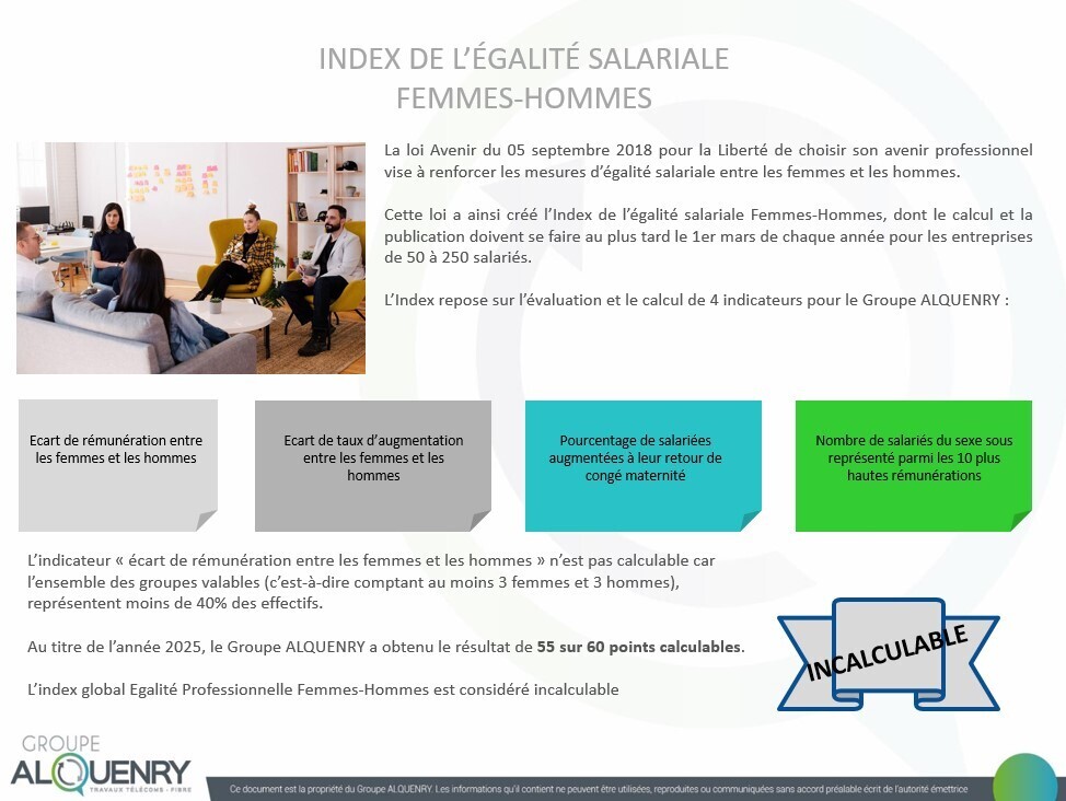 index égalité FH 2025